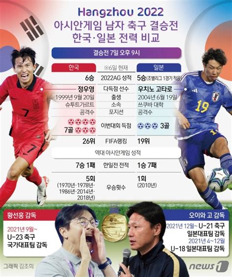 축구 한일전 역사